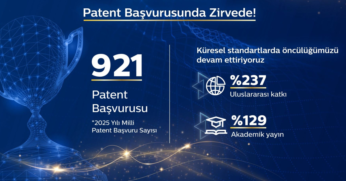 Patent başvurusunda zirvede