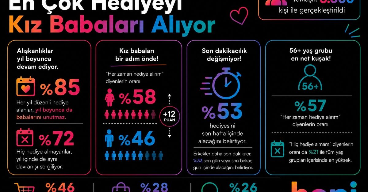 En çok hediye kız babalarına