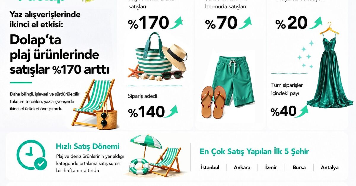 Yaz alışverişlerinde ikinci el etkisi